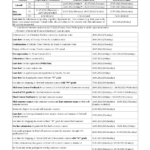 2 Academic Calendar 2022 023 INDIAN INSTITUTE OF TECHNOLOGY BOMBAY