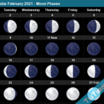 2021 Calendar Full Moon Calendar 2021