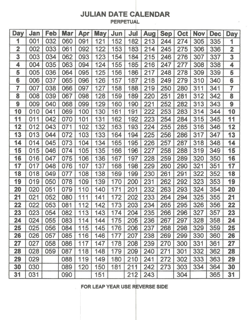 Annual Calendar By Month With Julian Dates In 2021 Calendar 