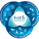 Blue Economy Opportunity For Australia And Indonesia Australian