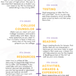 College Counseling Timeline College Preparation And Counseling St