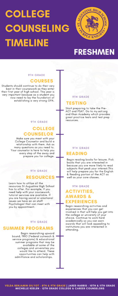 College Counseling Timeline College Preparation And Counseling St 