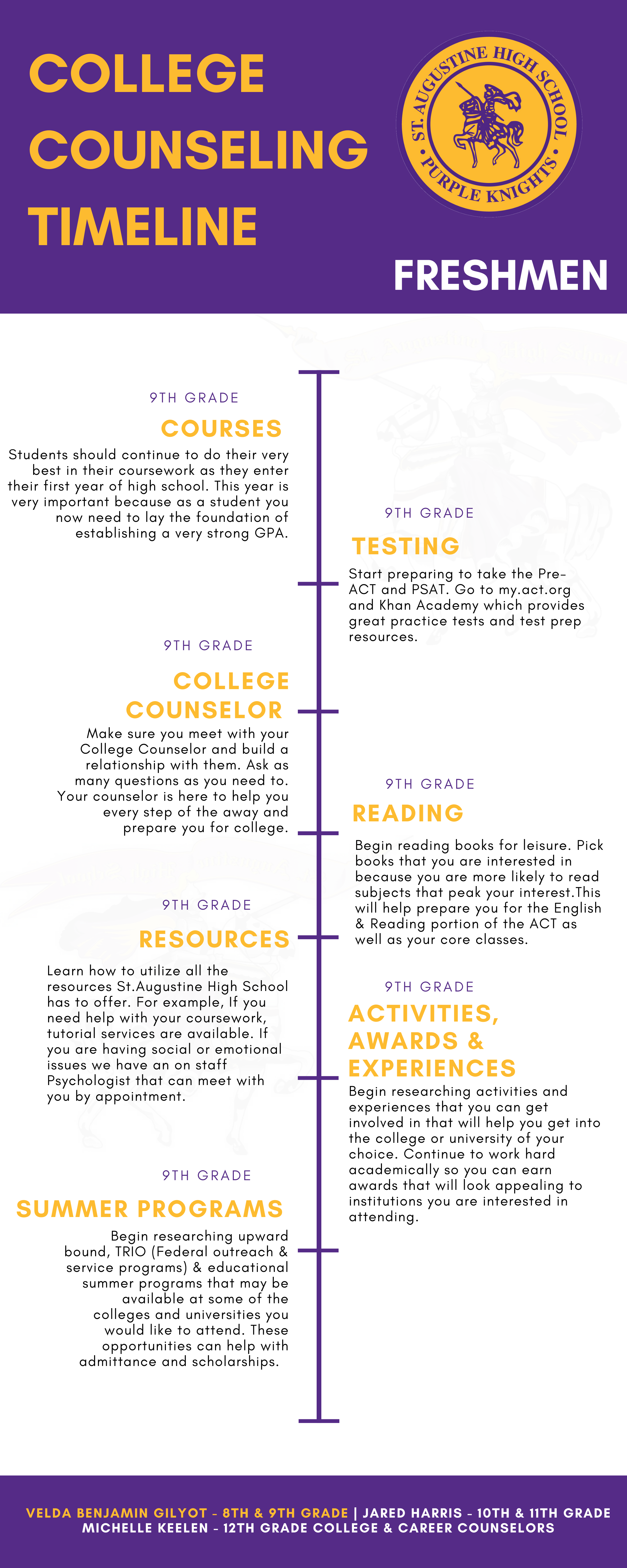 College Counseling Timeline College Preparation And Counseling St