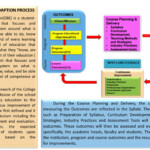 College Of Engineering OBE Framework Holy Cross College Pampanga