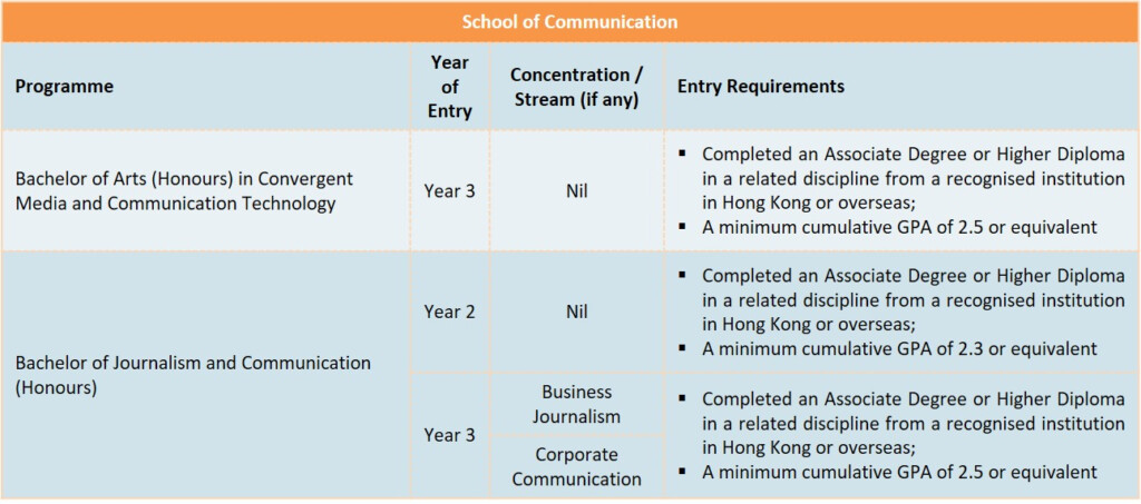 Entry Requirements The Hang Seng University Of Hong Kong