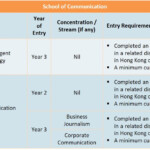 Entry Requirements The Hang Seng University Of Hong Kong