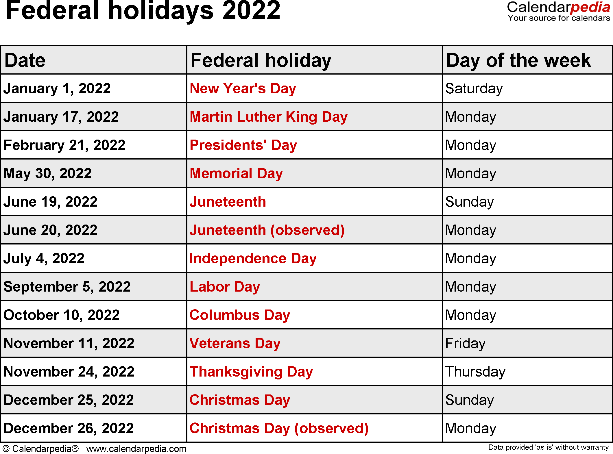 Federal Holidays 2022