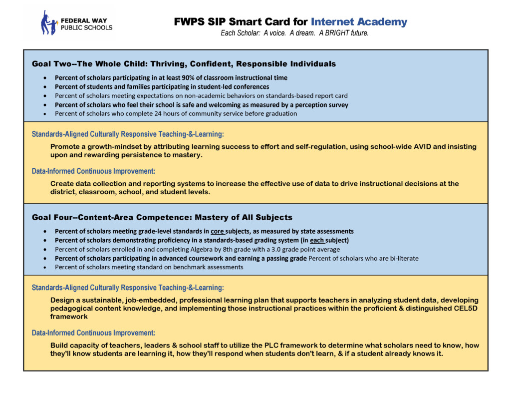 IA SIP School Improvement Plan Score Card Internet Academy K 12 