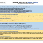 IA SIP School Improvement Plan Score Card Internet Academy K 12