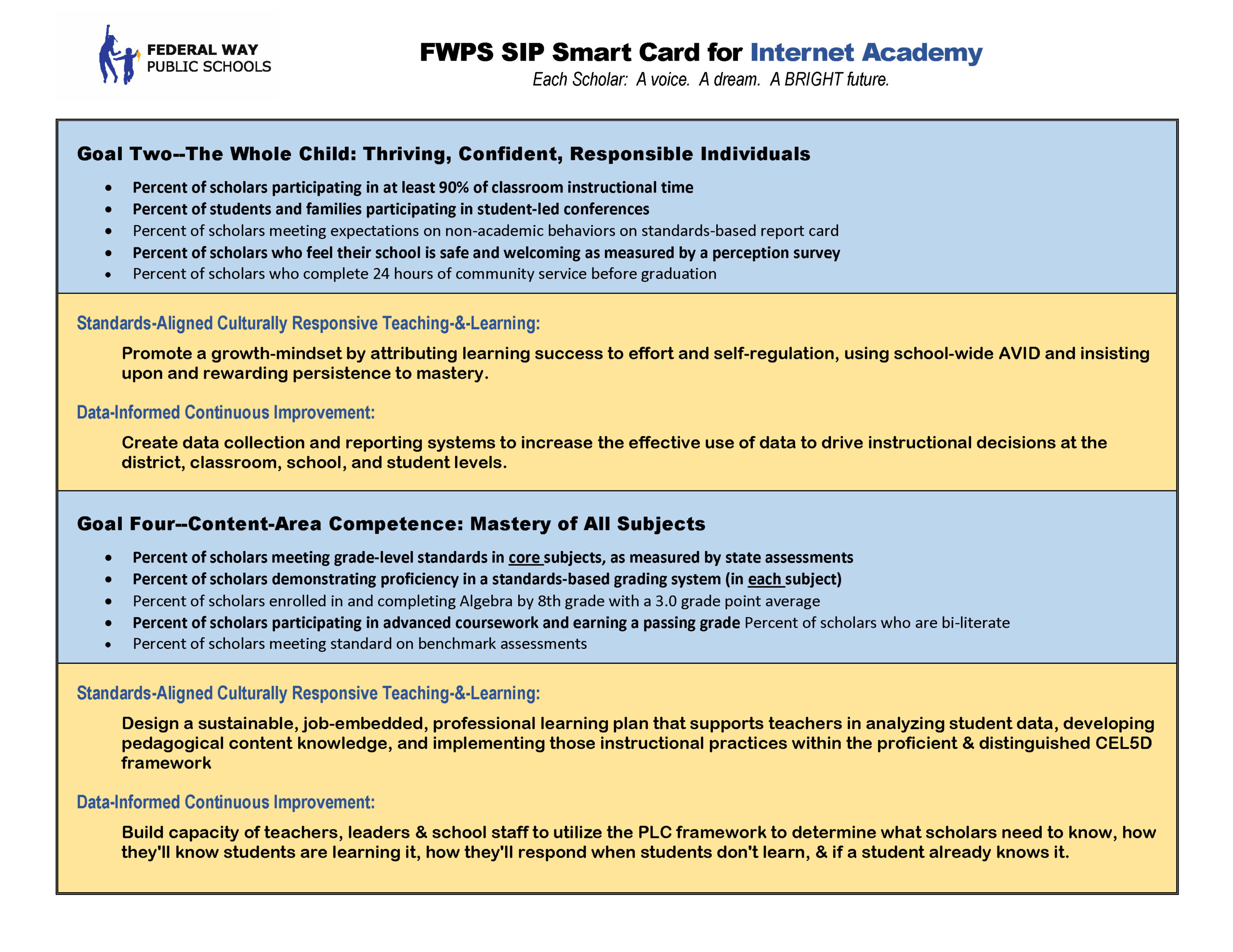 IA SIP School Improvement Plan Score Card Internet Academy K 12