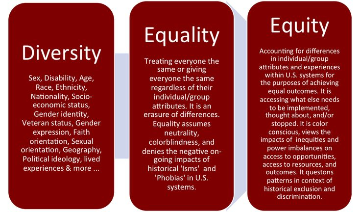 Pin By Michelle Harris On Therapy Equality And Diversity Indiana 