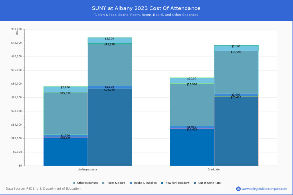 Ualbany Academic Calendar Fall 2022