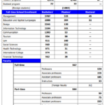 University Statistics Ming Chuan University