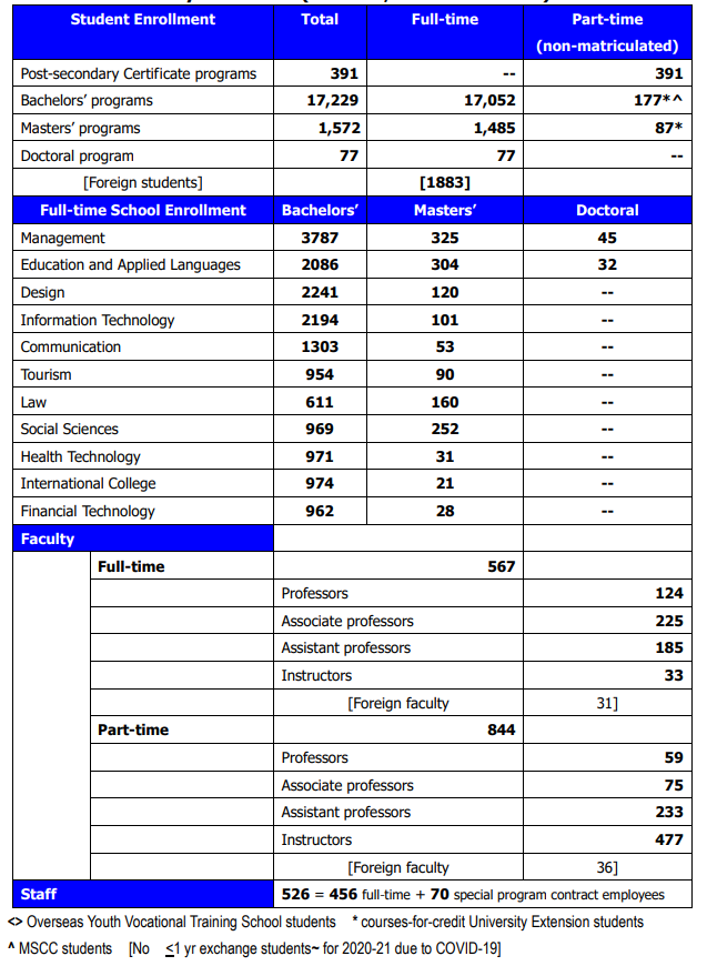 University Statistics Ming Chuan University