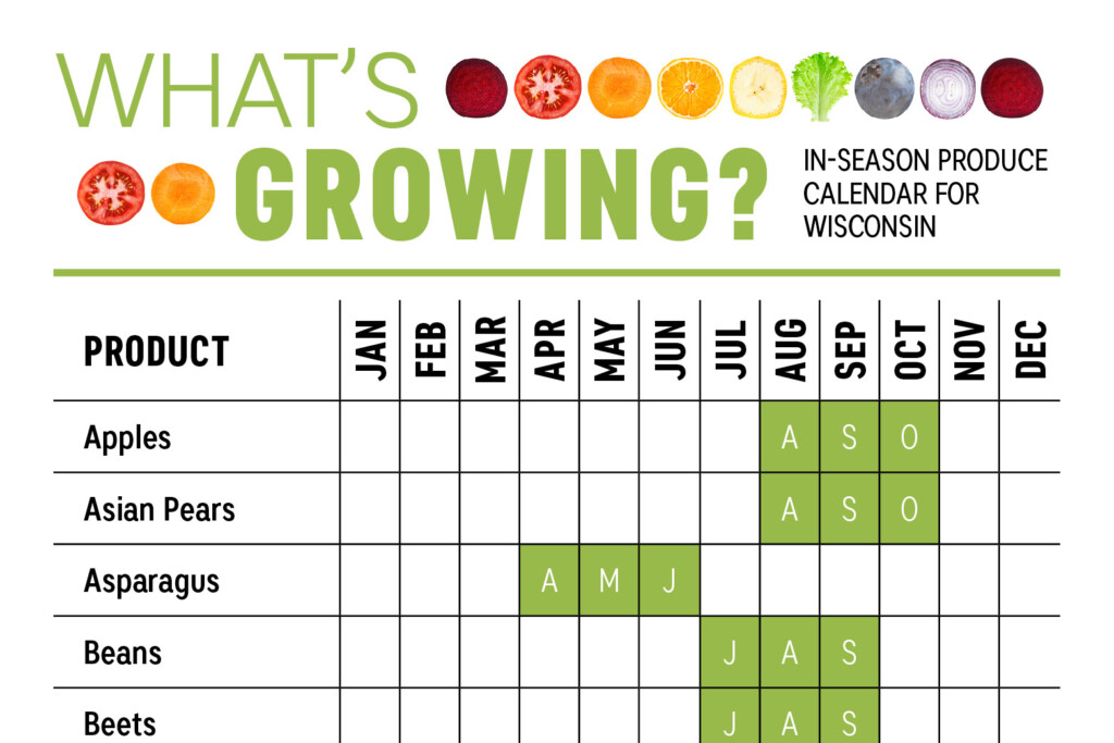 What s In Season Wisconsin Produce Calendar Farm Flavor