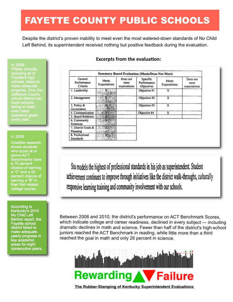 Bluegrass Policy Blog Rewarding Failure Fayette County Public Schools