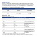 Chamberlain College Of Nursing Academic Calendar MeaningKosh