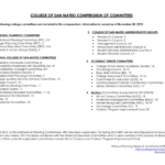 COLLEGE OF SAN MATEO COMPENDIUM OF COMMITTEES