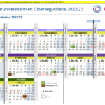 Compositor S Misma Fuga Calendario Udc Monopolio Coche Inconsciente