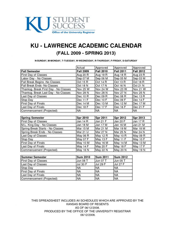 Ku Academic Calendar 2025 
