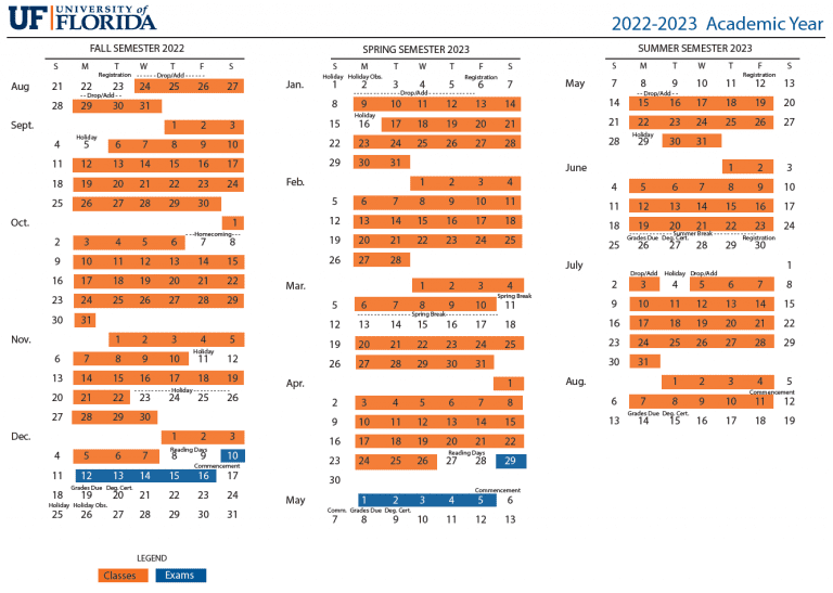 University Of Florida Academic Calendar 2023 19