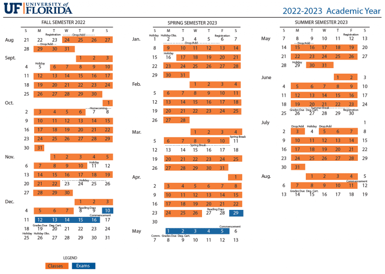 University Of Florida Academic Calendar 2023 19 Academiccalendars