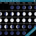 2025 Calendar With Moon Dates Gusty Katusha