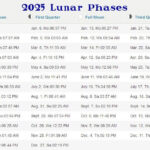 2025 Full Moon Calendar Calendar Printables