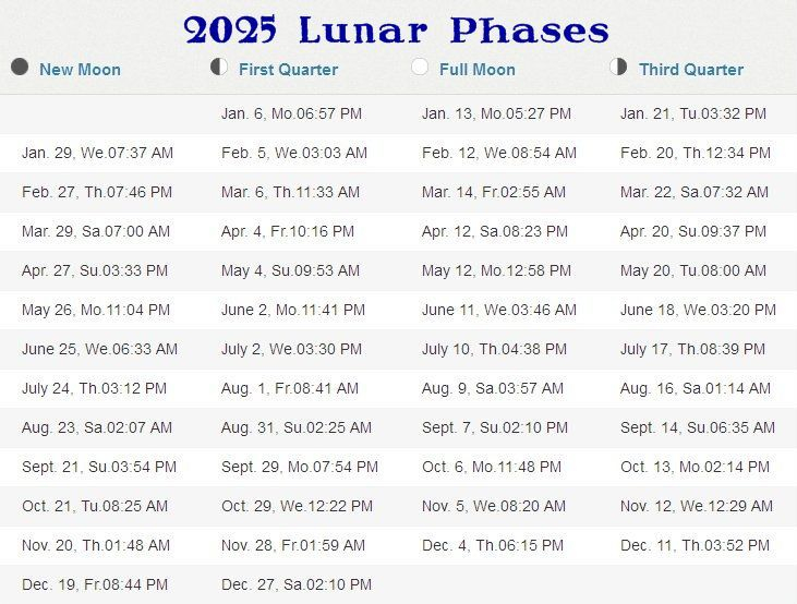 2025 Full Moon Calendar Calendar Printables