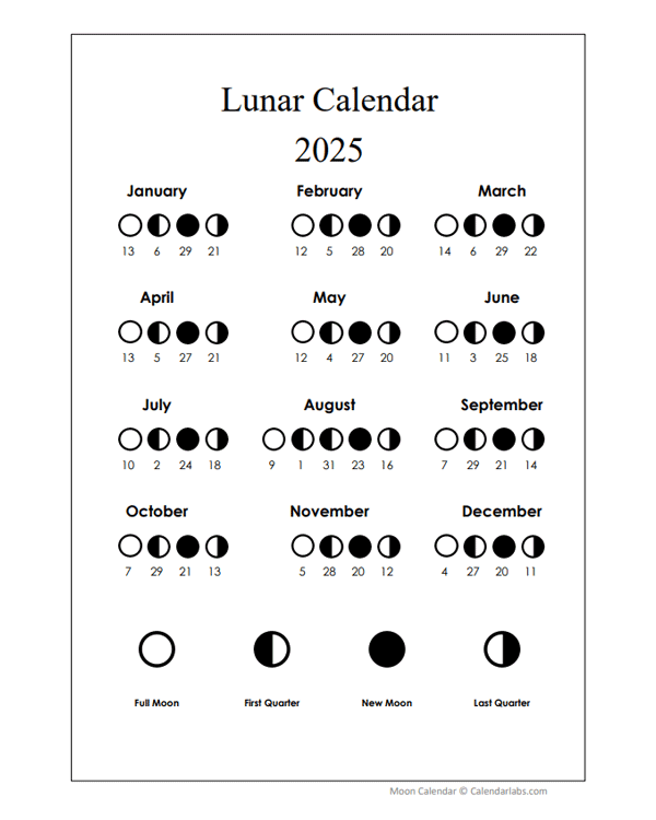 2025 Full Moon Calendar Myra Courtney