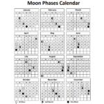 2025 Moon Calendar Phases With Signs Free Printable Templates