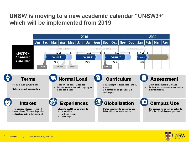 2025 Strategy UNSW 3 Academic Calendar Law Student