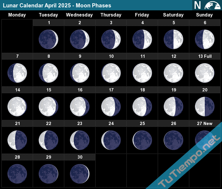 April 2025 Lunar Calendar A Comprehensive Overview Calendar January