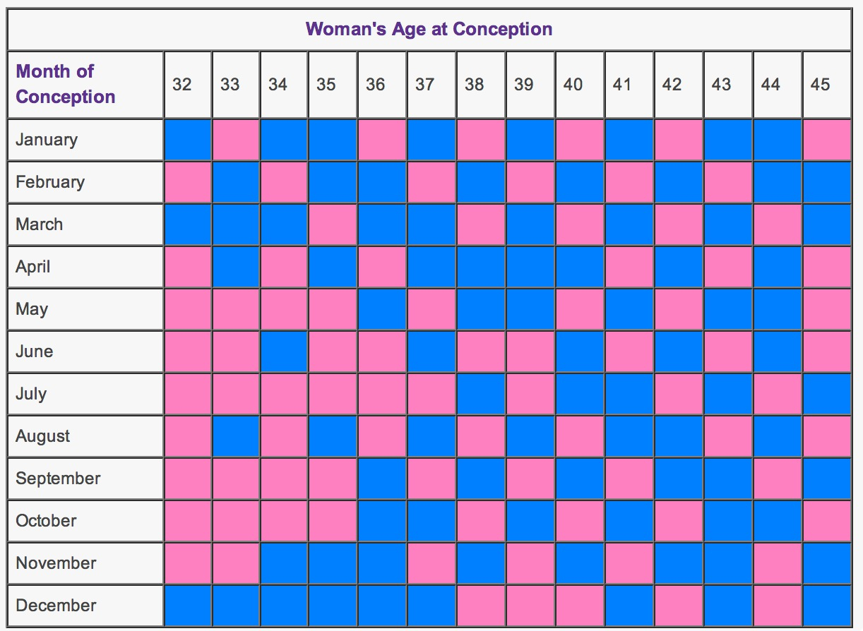 Chinese Baby Calendar 2025 A Comprehensive Guide To Predicting Your