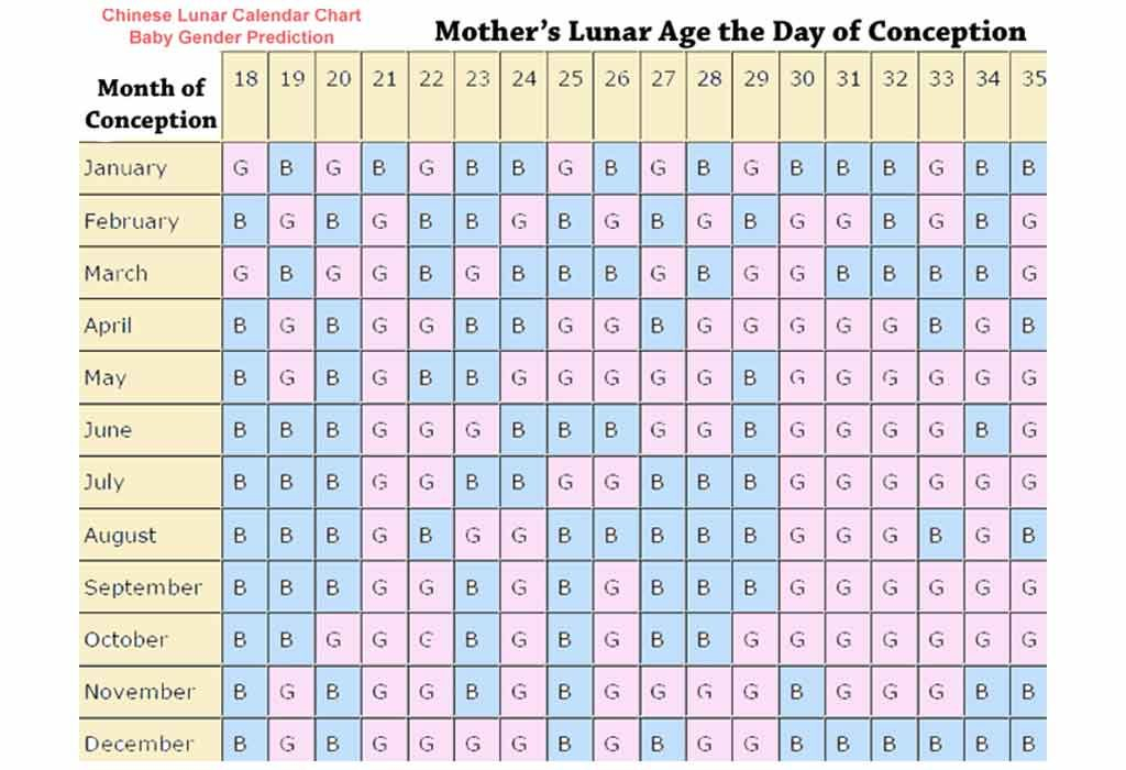 Chinese Baby Gender Calendar 2025 Predicting Your Baby s Sex 