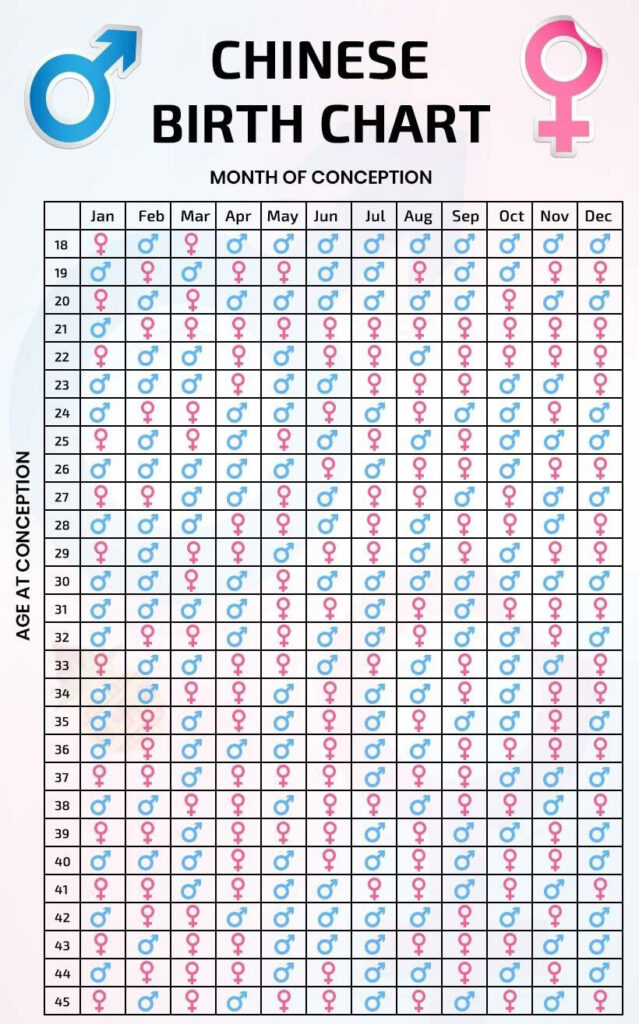 Chinese Calendar 2025 To 2035 For Baby Boy Auspicious Years And Zodiac 