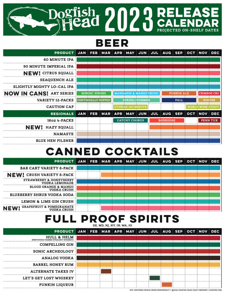 Dogfish Head Reveals 2023 Beverage Release Calendar BREWPUBLIC