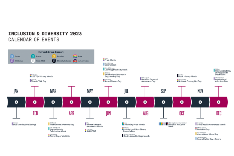 Equality Diversity And Inclusion Calendar 2025 Uk Mora Tabbie