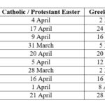 Greek Orthodox Fasting Calendar 2025 Calendar 2025 June July August