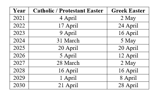 Greek Orthodox Fasting Calendar 2025 Calendar 2025 June July August