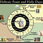 Hebrew Feast Days 2025 Hebrew Calendar Inger Sarette