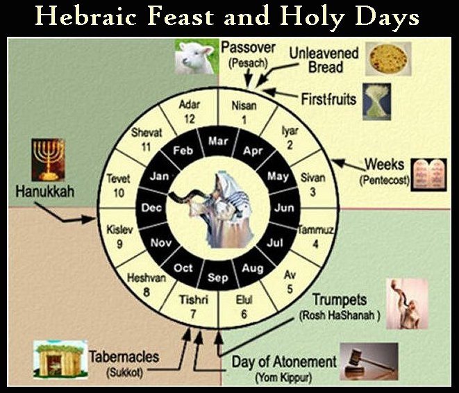 Hebrew Feast Days 2025 Hebrew Calendar Inger Sarette