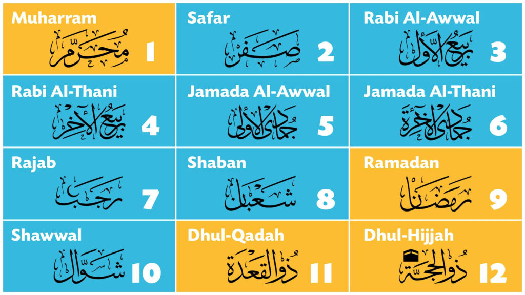 Hijri Calendar 2025 A Comprehensive Guide To Saudi Arabia s Islamic 