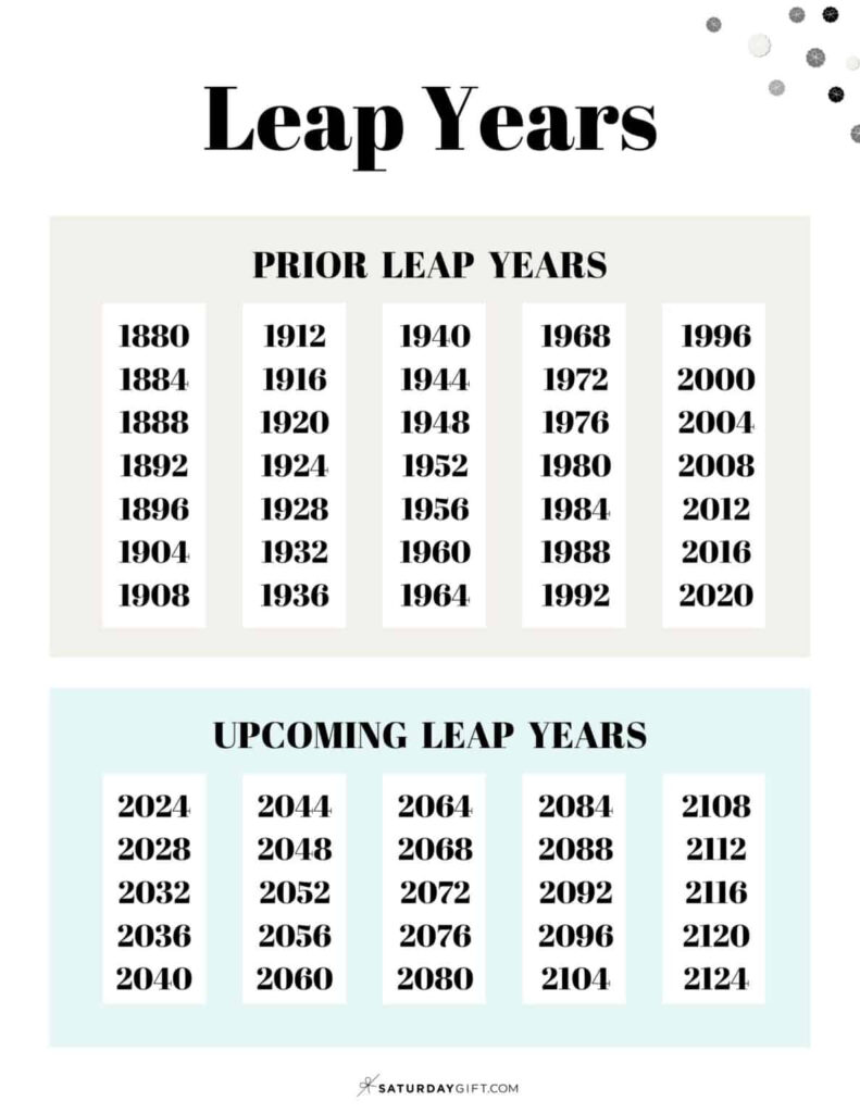 How Many Days In A Leap Year 2025 Chloe Churchill