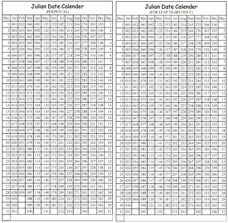 Leap Year Julian Date Calendar 2025 Candis Brandise