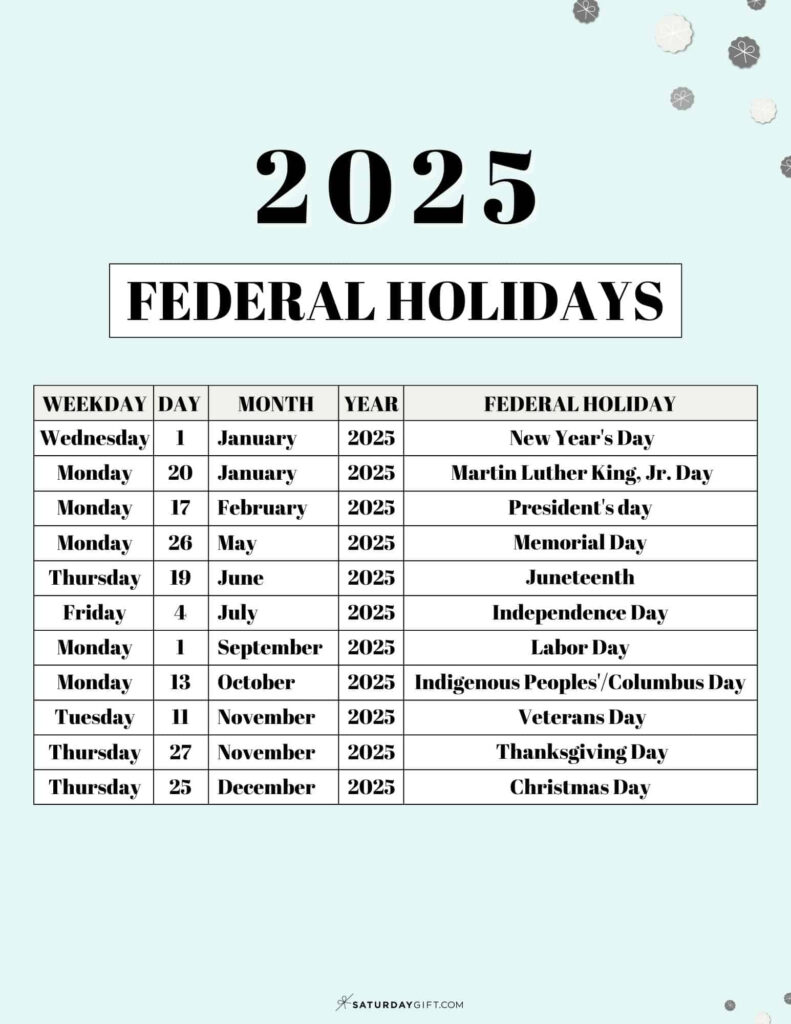 List Of Federal Holidays 2025 In The U S SaturdayGift