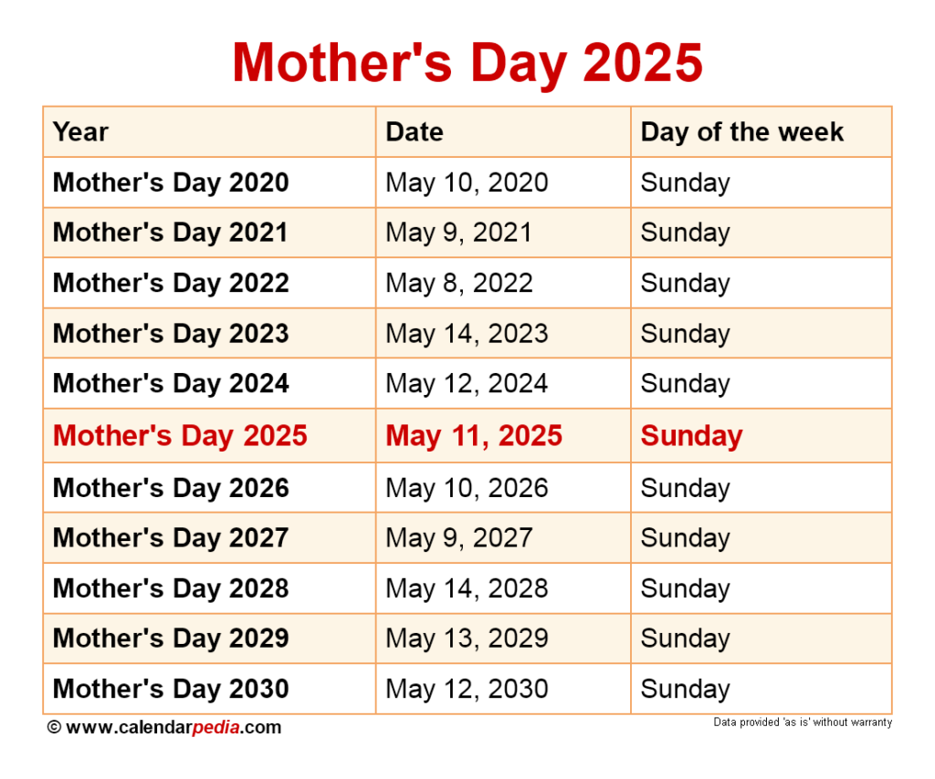 Mother s Day 2025 Honoring The Unsung Heroes Calendrier 2025 2026 