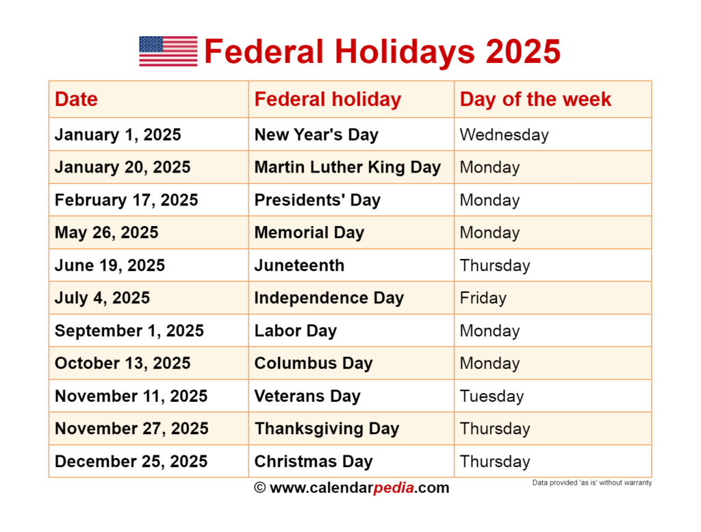 National Holidays 2025 Calendar A Comprehensive Guide To Federal 