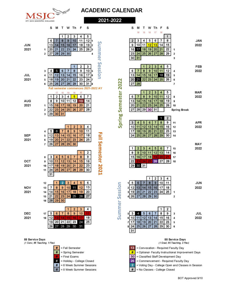 Navigating The Academic Landscape A Comprehensive Guide To The SDSU 