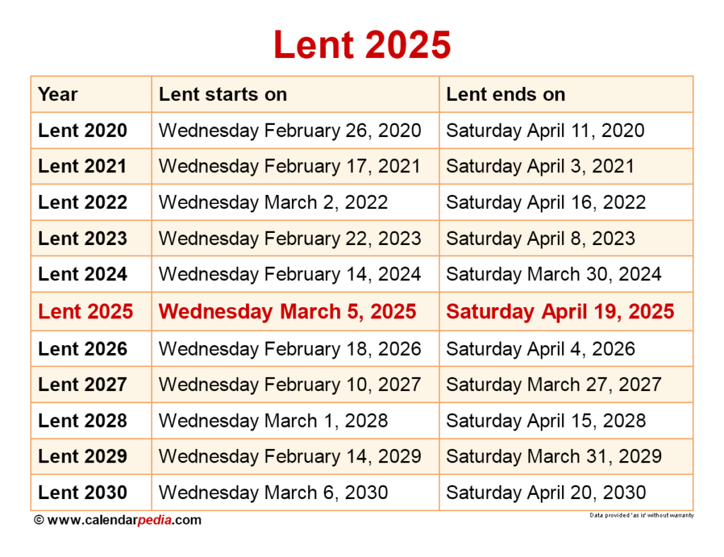 Navigating The Ethiopian Orthodox Fasting Calendar A Comprehensive 